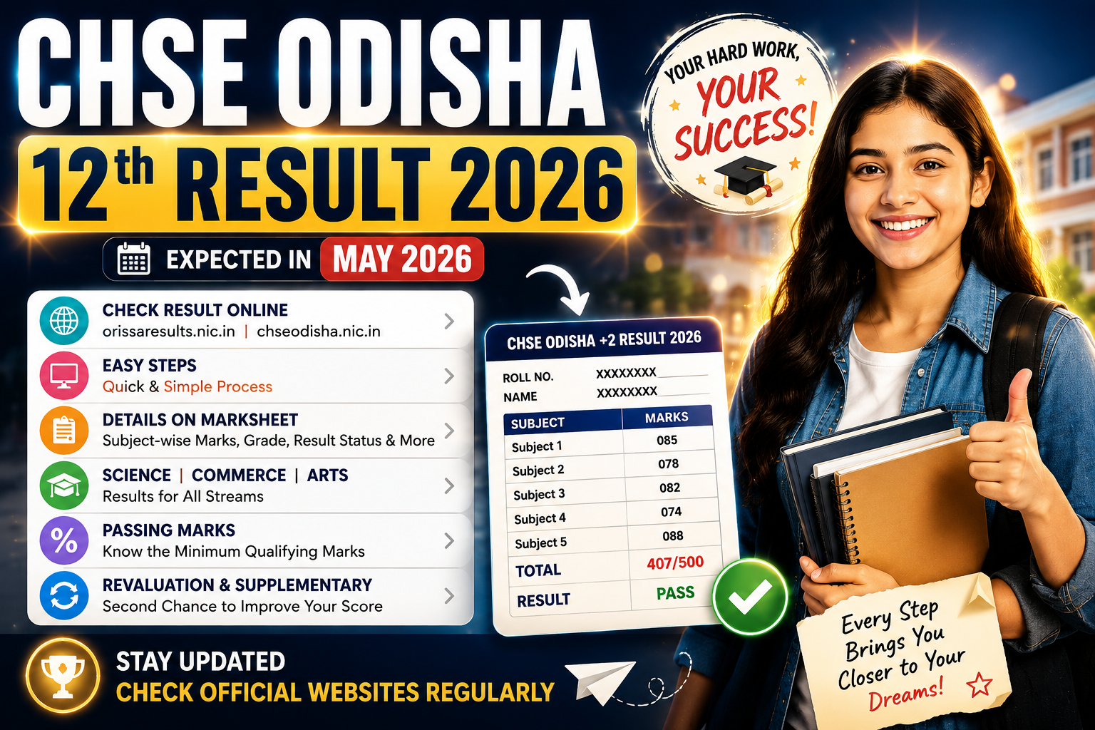 CHSE Odisha 12th Result 2026: Check Odisha +2 Result at orissaresults.nic.in