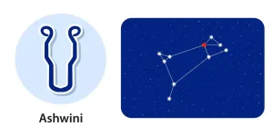 Ashwini Nakshatra: The Celestial Steeds of Astrology