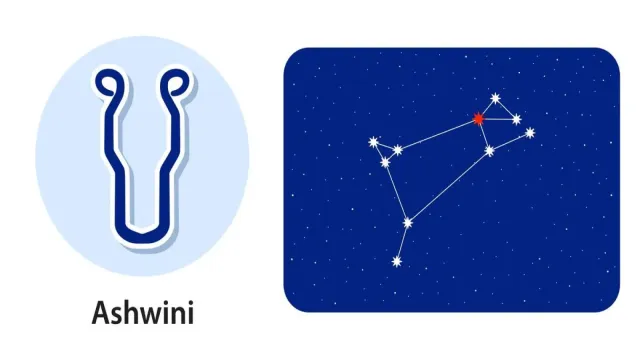 Ashwini Nakshatra: The Celestial Steeds of Astrology