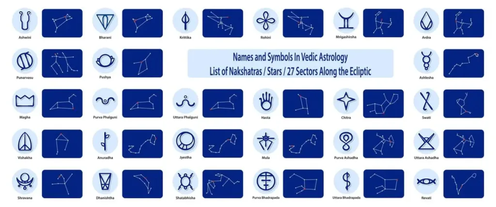 Nakshatras: Guiding Lights in Vedic Astrology