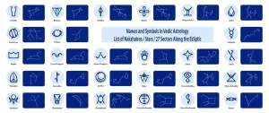 Nakshatras: Guiding Lights in Vedic Astrology