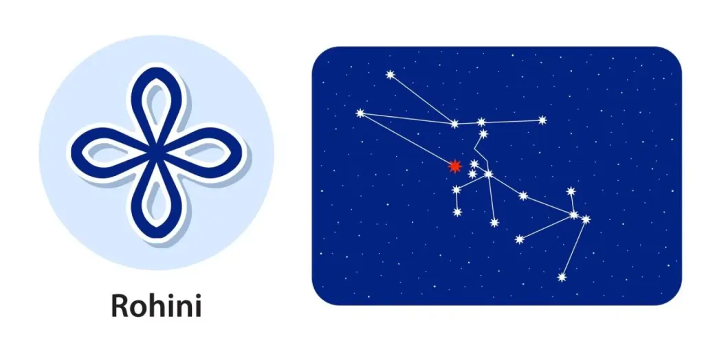 Rohini Nakshatra: The Radiant Star of Beauty and Abundance